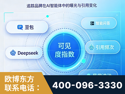 滦州-AI可见度监测