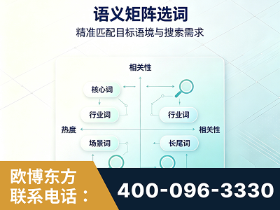 滦州-语义矩阵选词