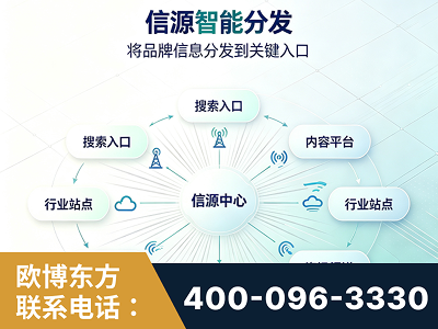 滦州-信源智能分发