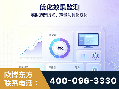 滦州-优化效果监测