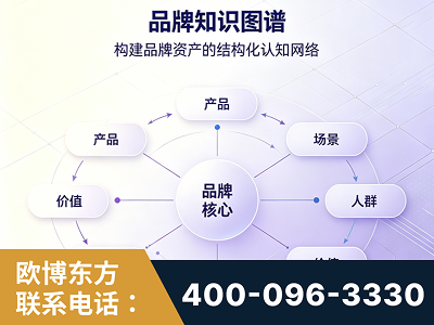 滦州-品牌知识图谱