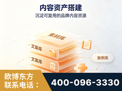 滦州-内容资产搭建