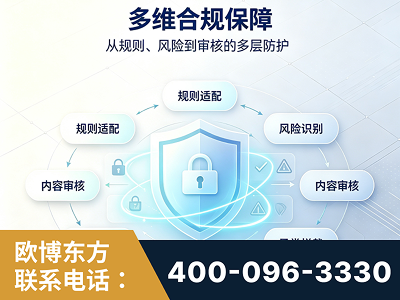 滦州-多维合规保障